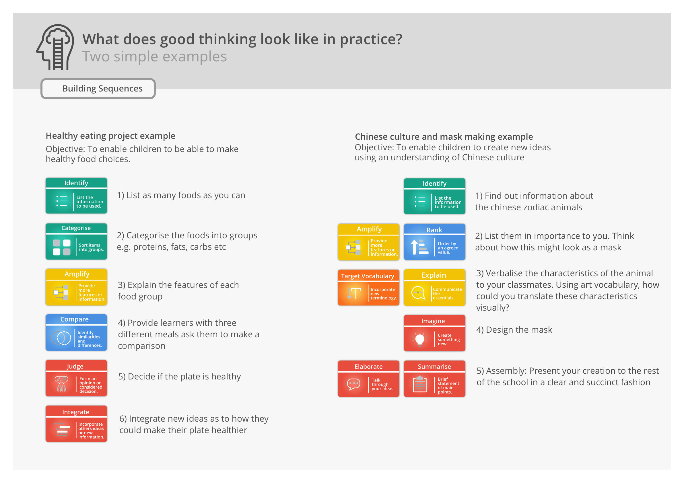 How does the ZPD zone of proximal development and scaffolding work in